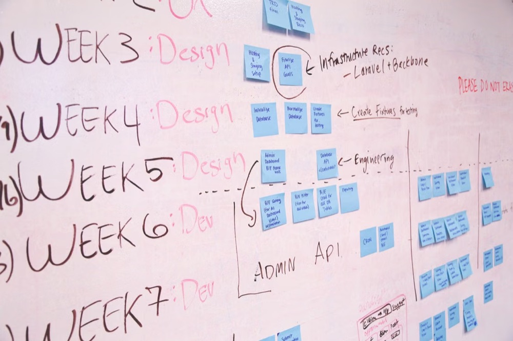 Design and build roadmap planned on a whiteboard